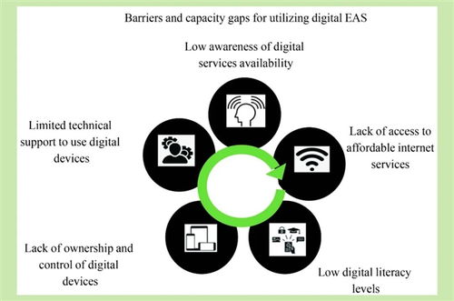 FASE非專輯文章精選（2020-2022年）信息咨詢服務