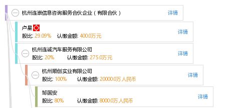 杭州連崇信息咨詢服務合伙企業(yè)（有限合伙） 專業(yè)信息咨詢服務的合作伙伴